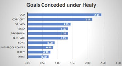 Buckley vs Healy a defensive discussion