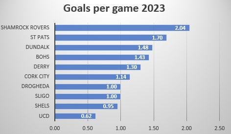 Buckley vs Healy an attacking comparison
